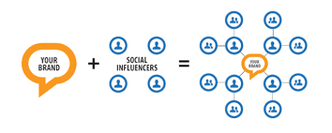 Social Influencers